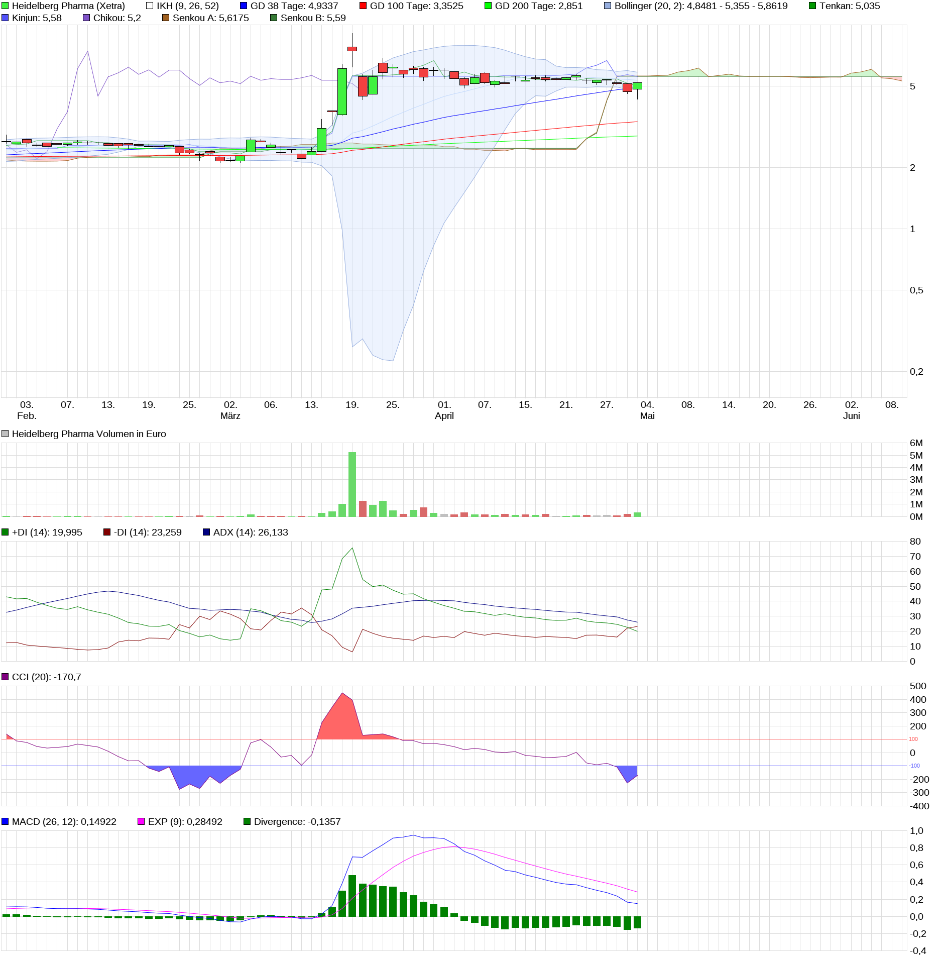 chart_quarter_heidelbergpharma.png