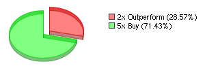 rating_piechart_instrumentsid.png