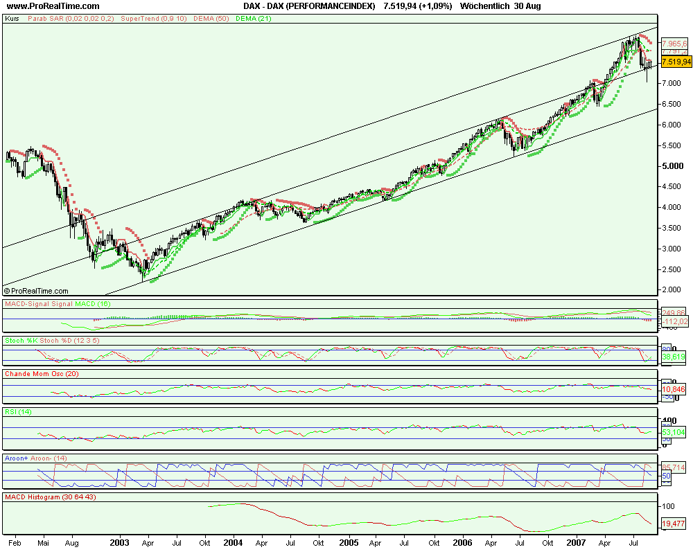 dax_(performanceindex).png