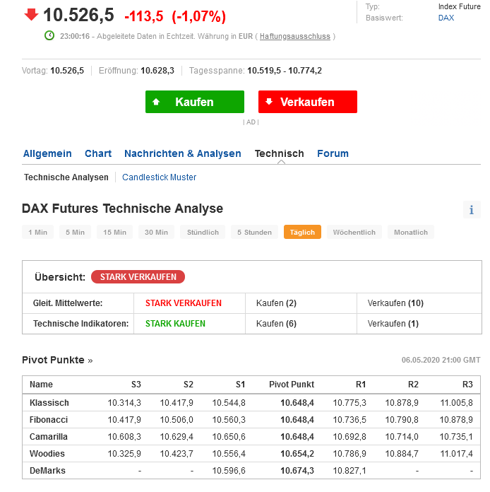 dax_technische_analyse_10526_t__glich.png