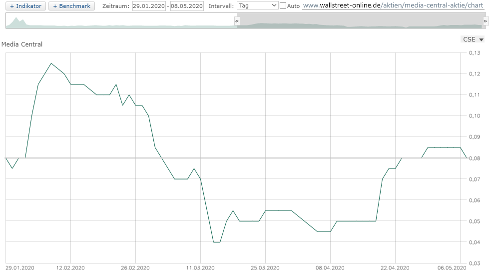 chart_cse.png