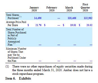 ambac_share_purchase__4q2020.jpg