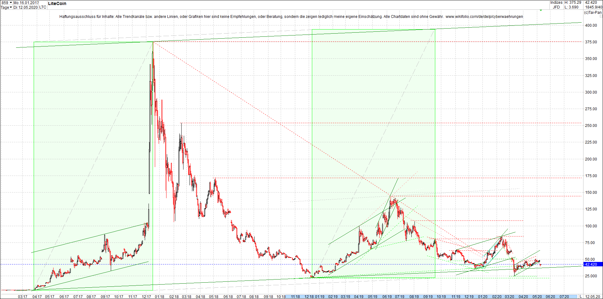 litecoin_(ltc)_chart_heute_mittag.png