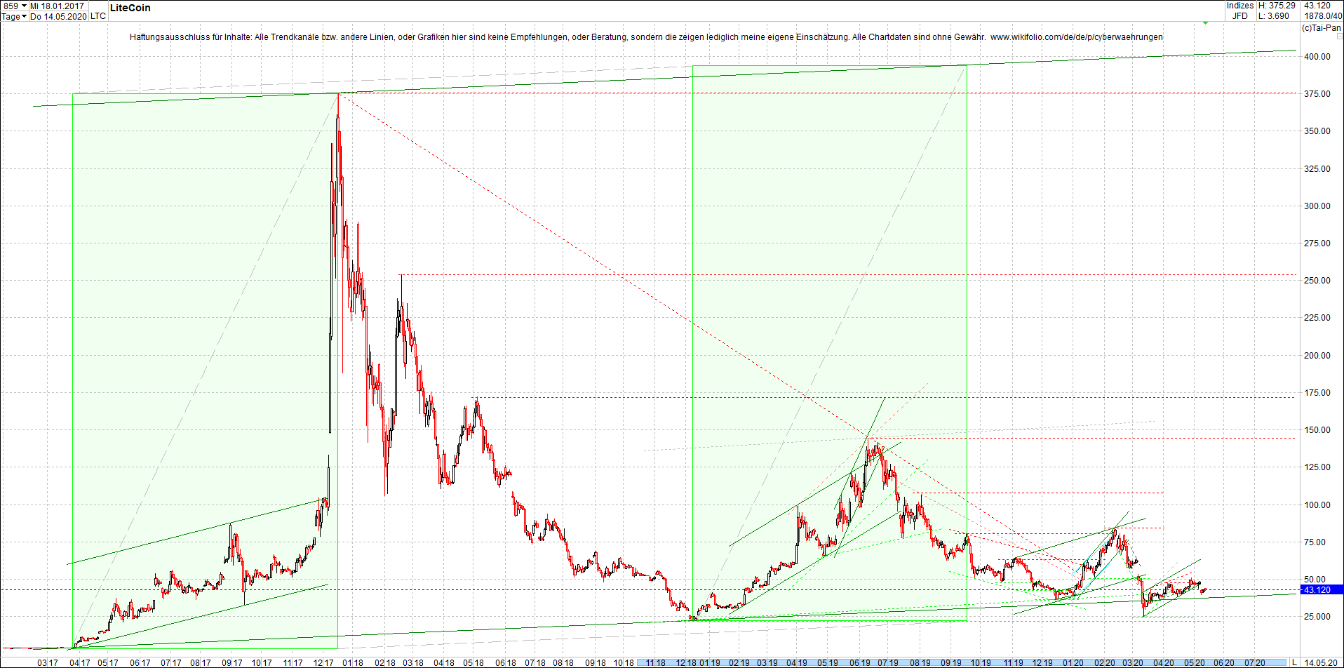 litecoin_(ltc)_chart_heute_abend.png