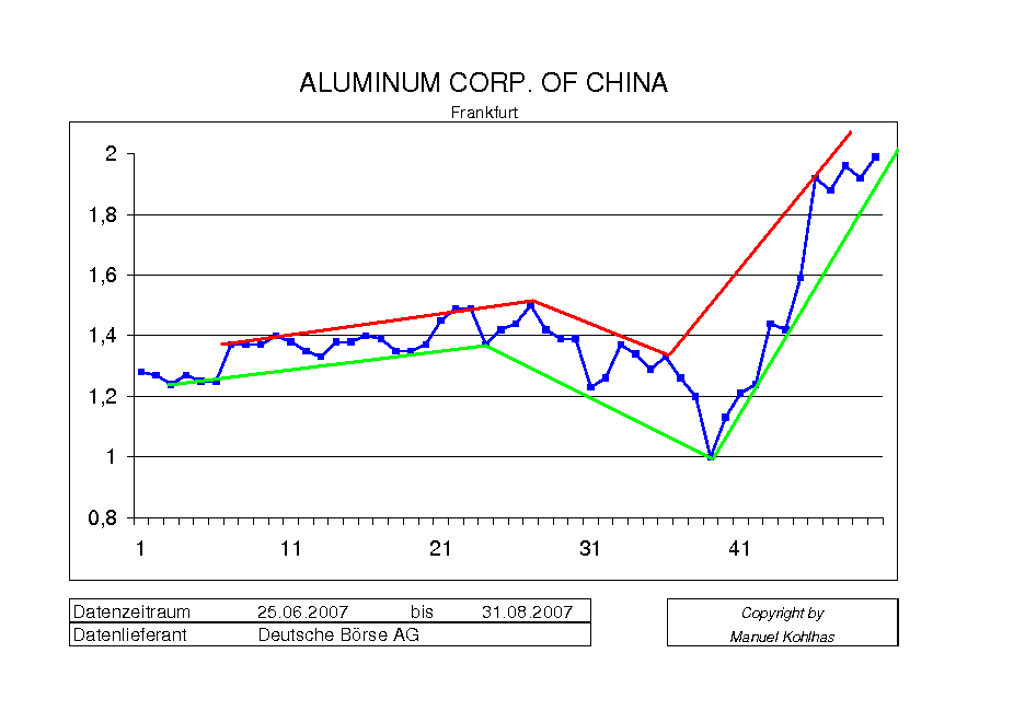 aluminum_corp.png