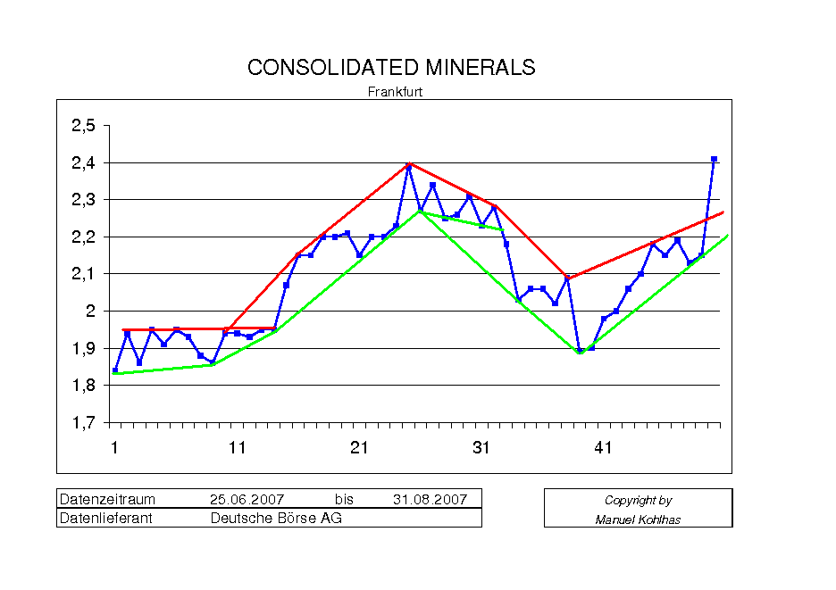 consolidated_minerals.png