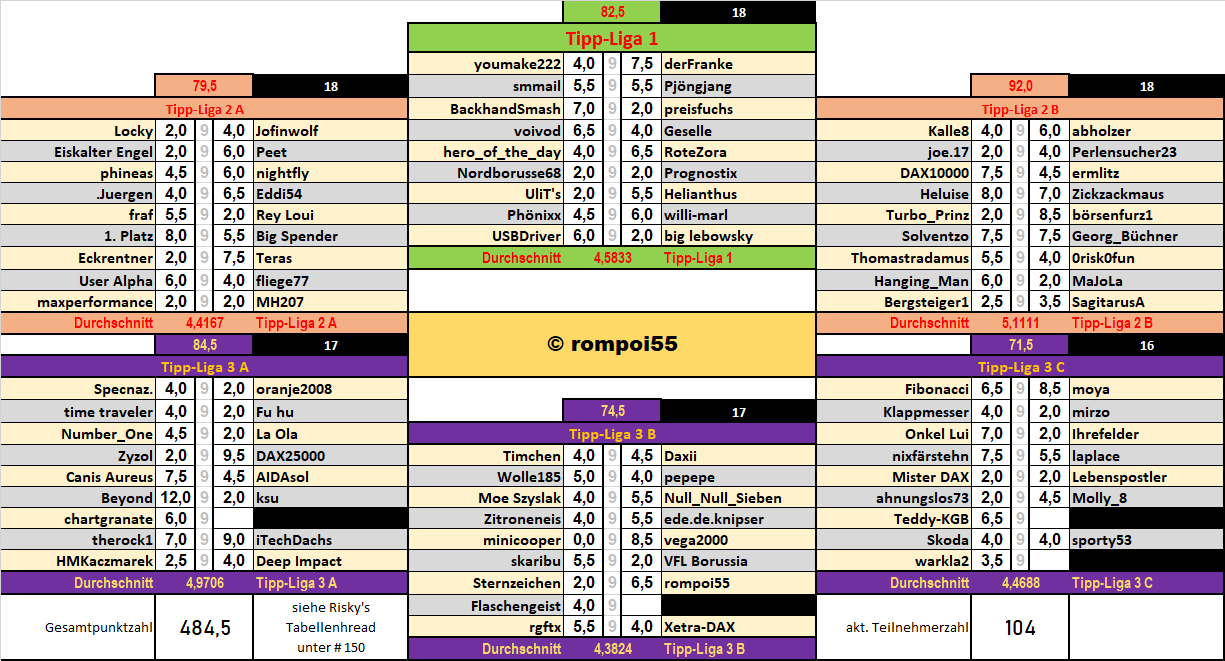 runde_26_nach_spiel_6.png