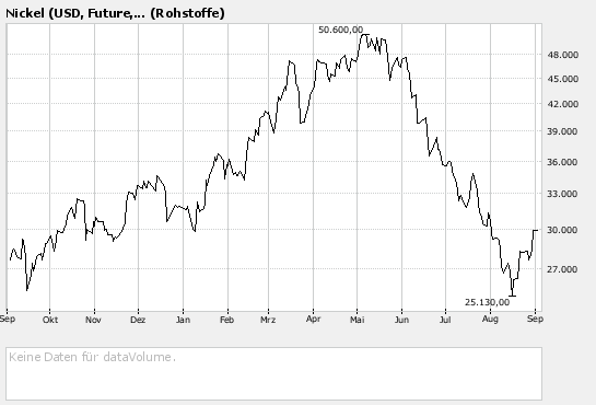 bigchart_nickel.png