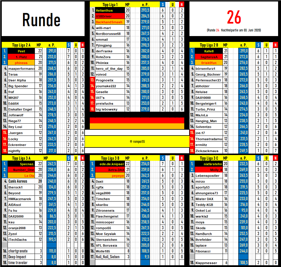 tabelle_runde_26.png