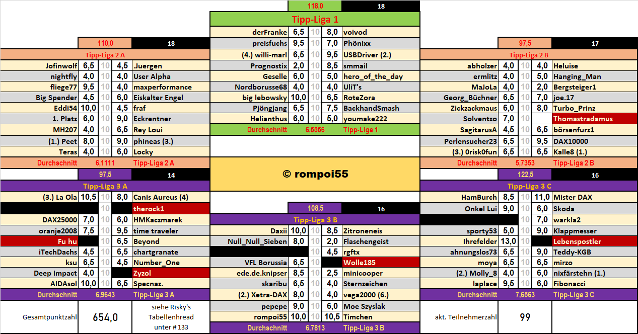 runde_27_nach_spiel_6.png