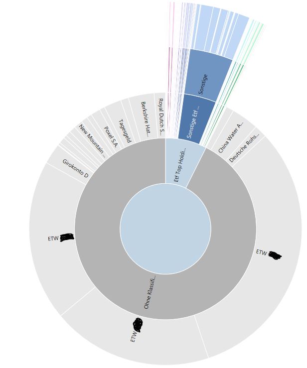 etf_holdings_ges_darst.jpg