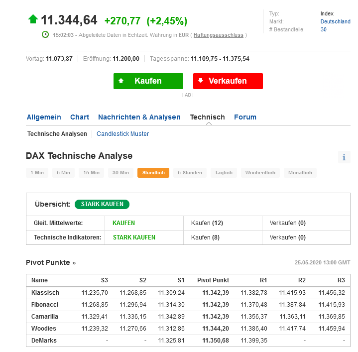 dax_pivots_11344_1h_25.png