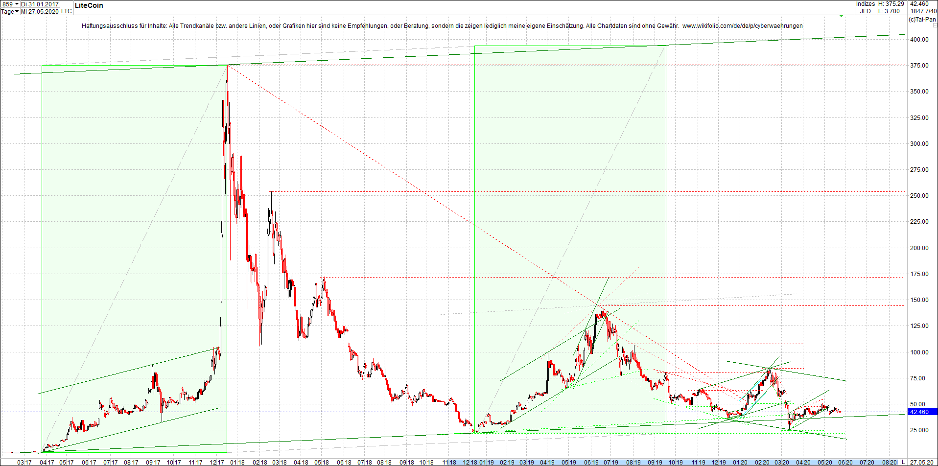 litecoin_(ltc)_chart_heute_morgen.png