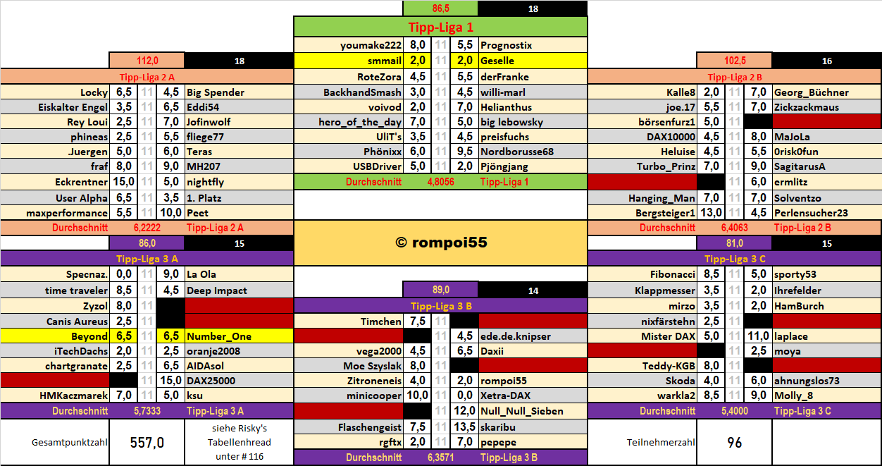 runde_28_resultate.png