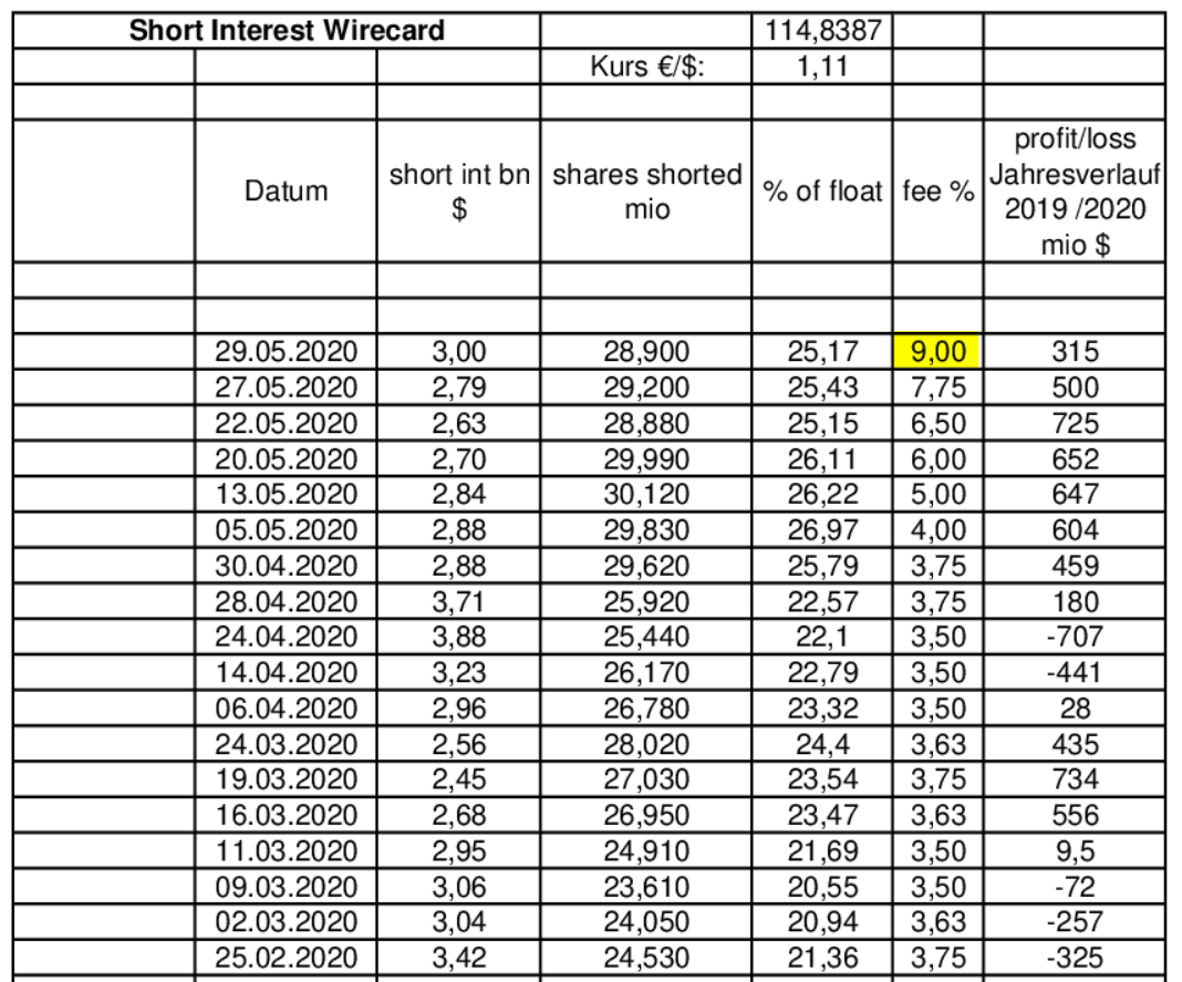 2020-05-30_00_31_23-wirecard_-....png