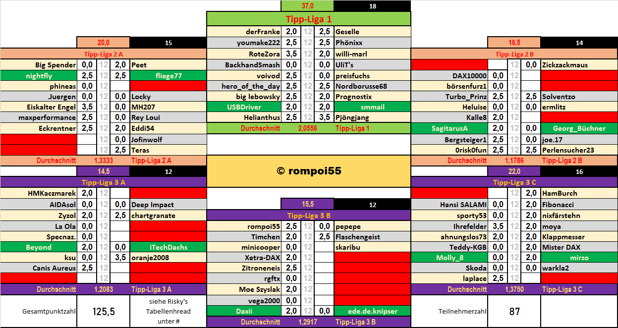 runde_29_nach_spiel_1.png