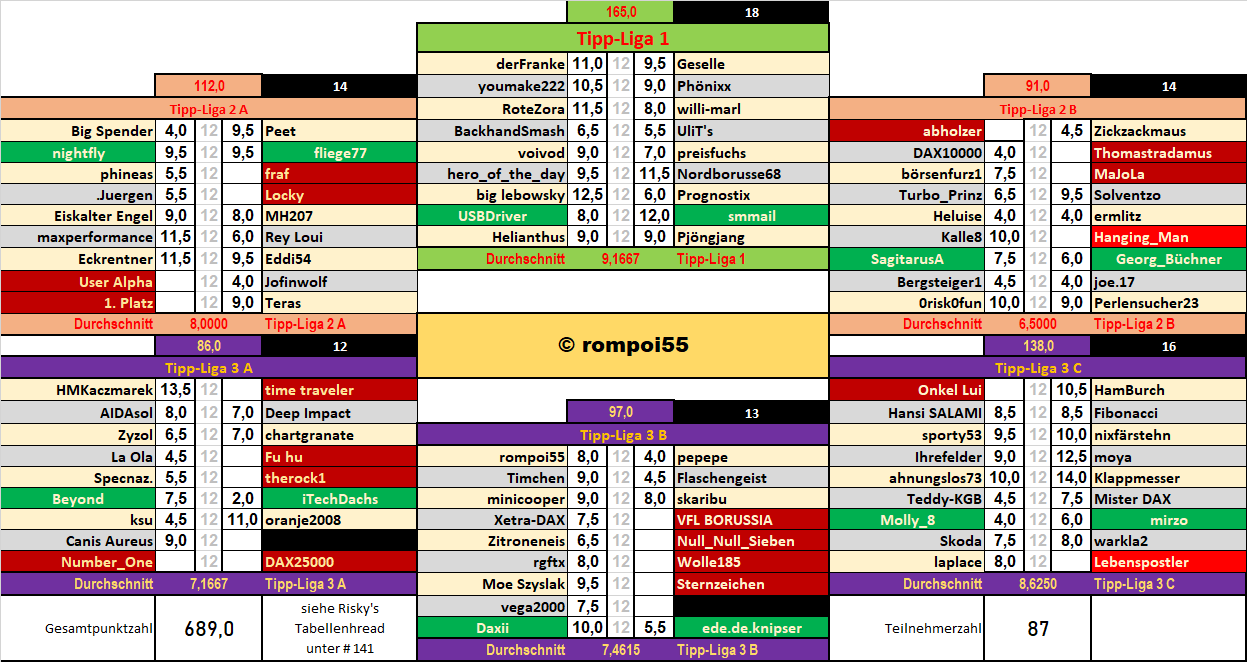 runde_29_nach_spiel_6.png