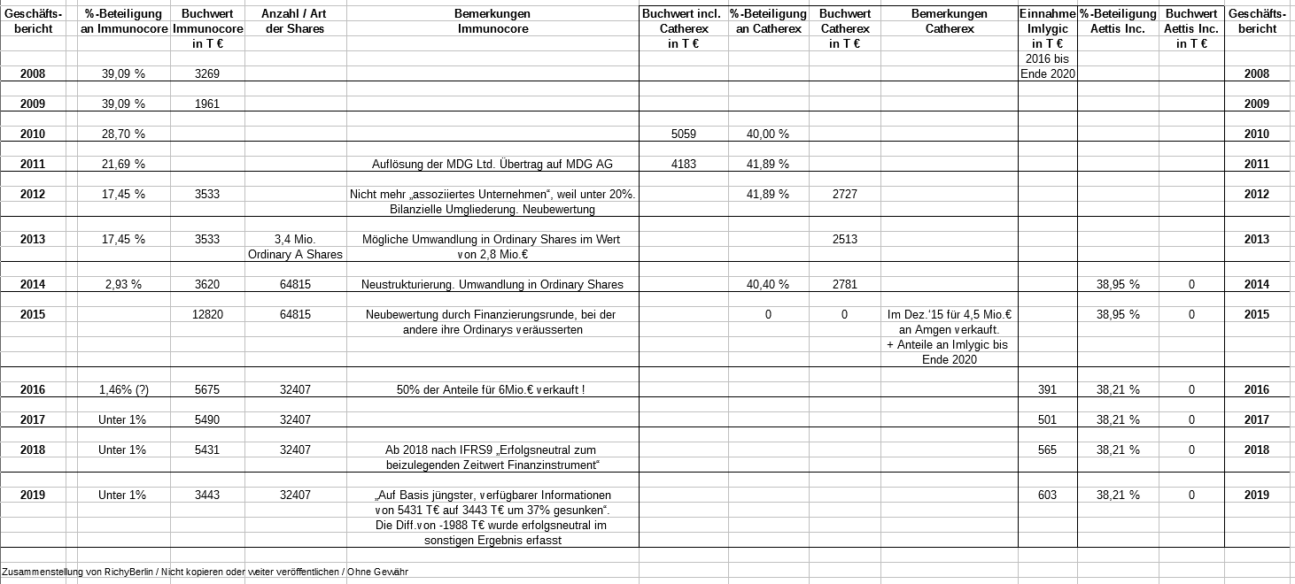 immunocore_statistik.png