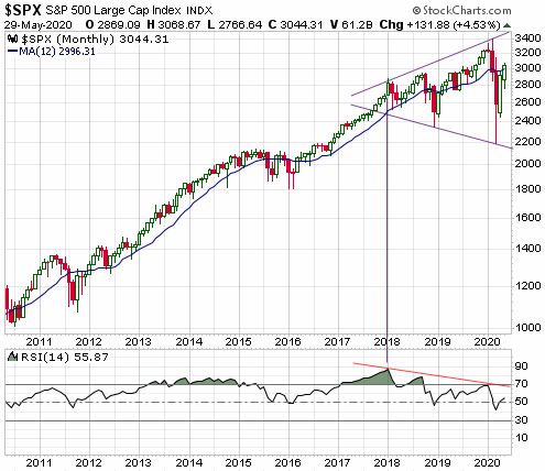 200529_spx_monthly_.gif