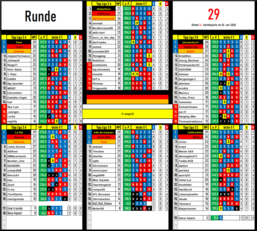 tabelle_runde_29.png