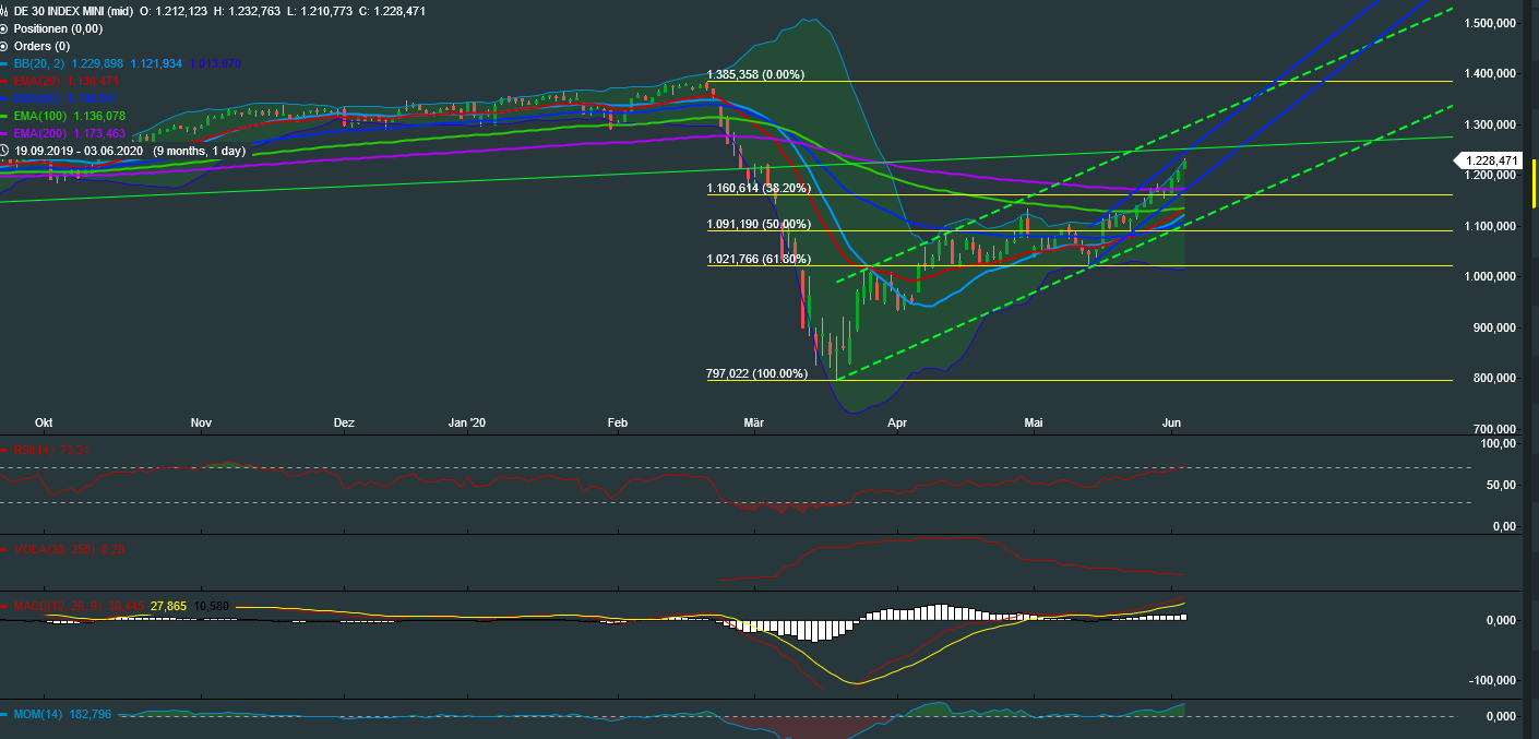 dax_30_mini_daily.png