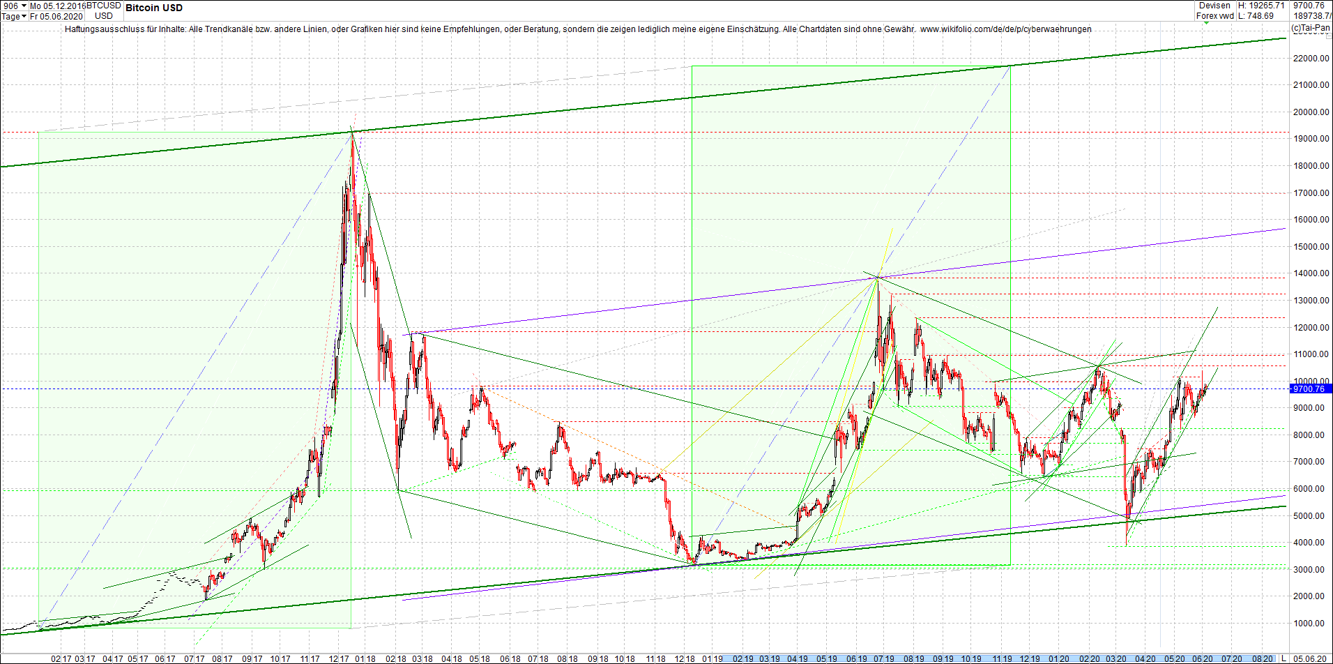 bitcoin_chart_heute_nachmittag.png