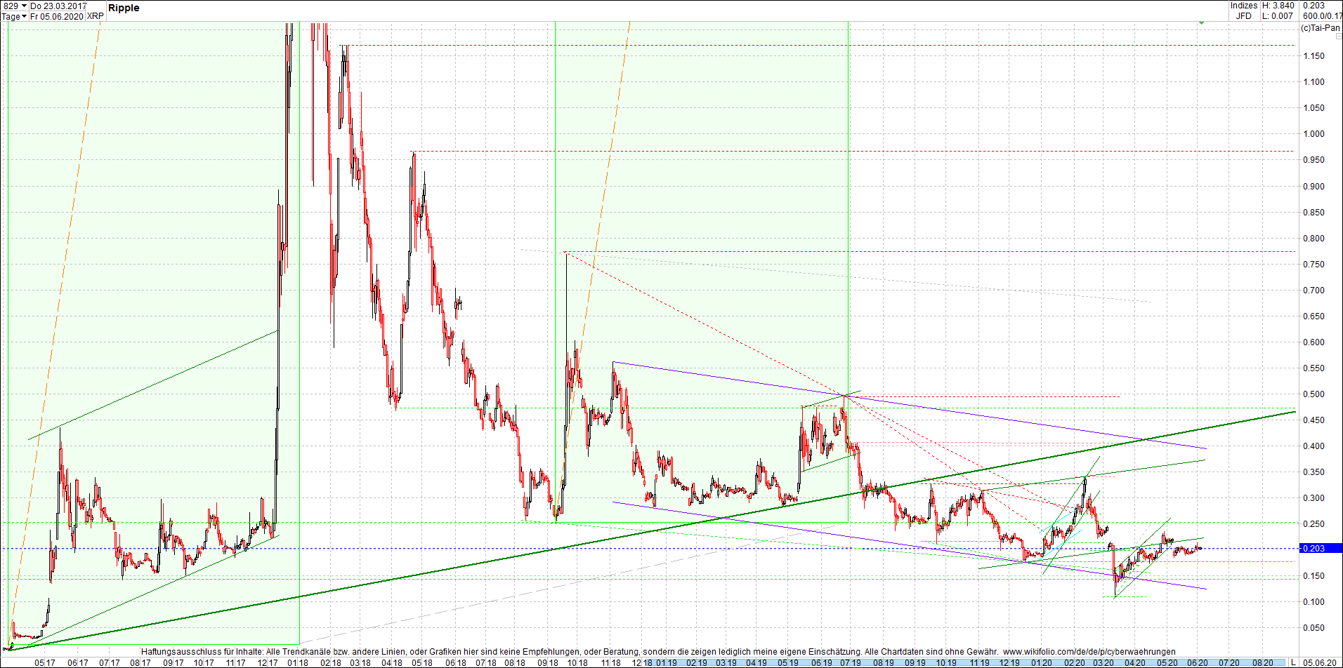 ripple_(xrp)_chart_heute_abend.png