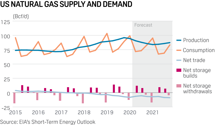 eia_short_term_outlook.png