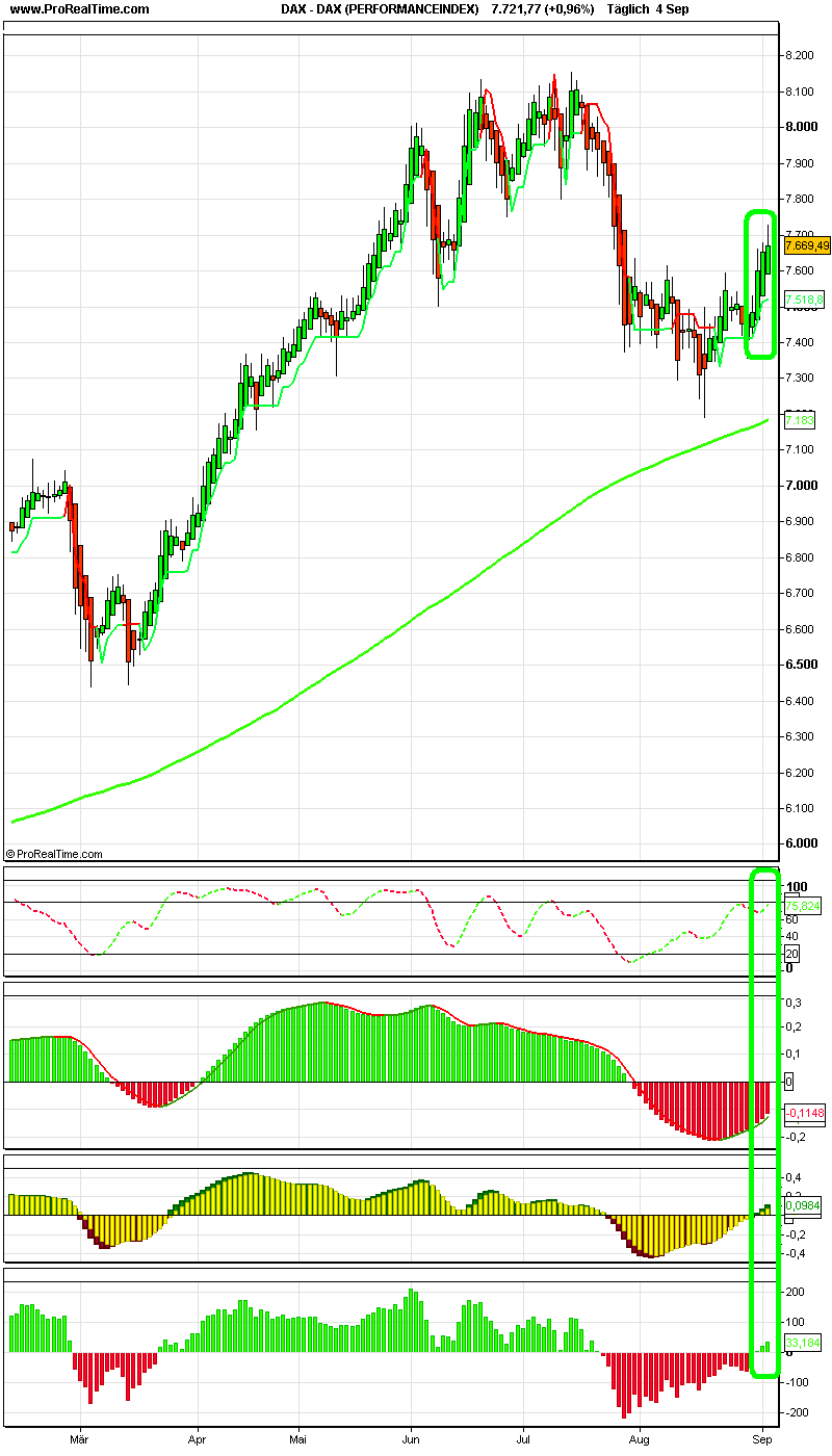 dax_(performanceindex).png