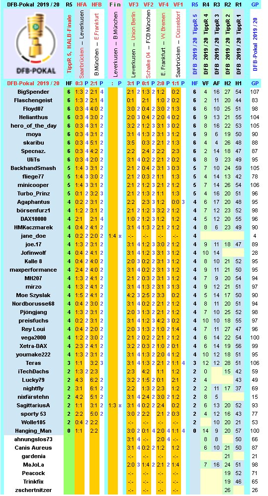 dfb-2019-20-tippr-5-hf-m.png