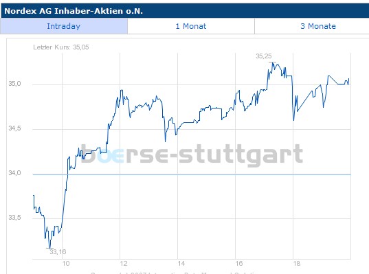 nordex_2007-09-04.jpg