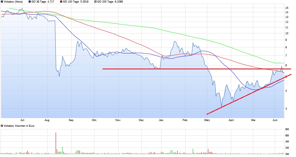 chart_year_voltabox_(6).jpg