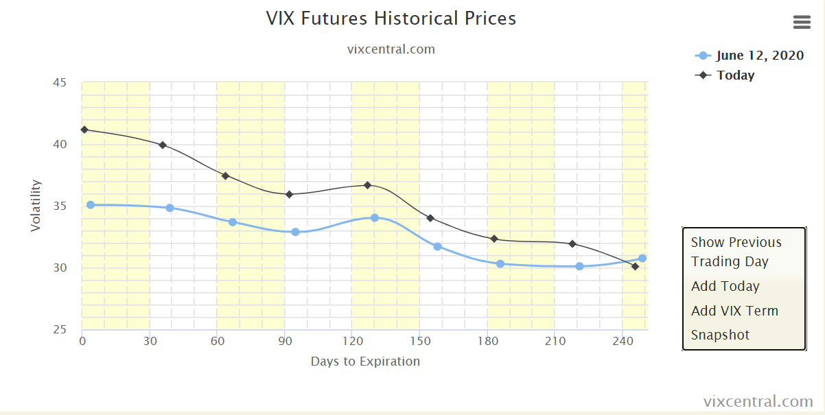 vix_terminkurve.png