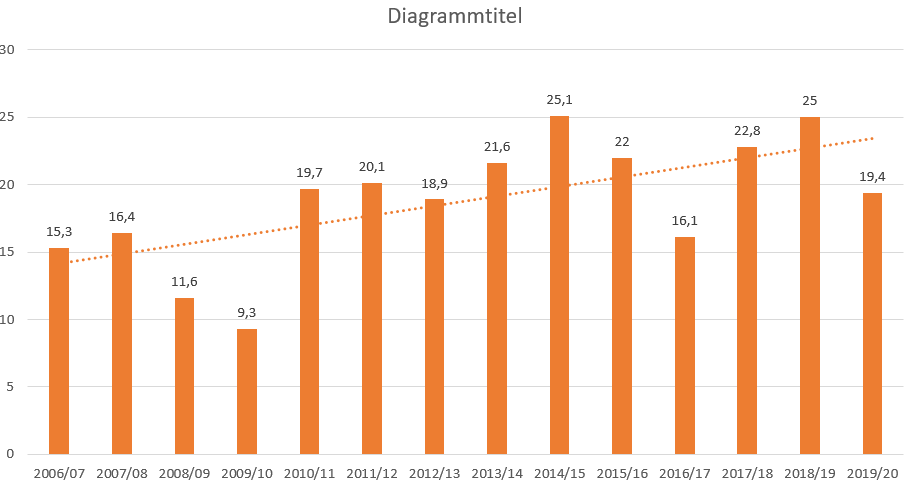 diagramm_-_ebitda.png