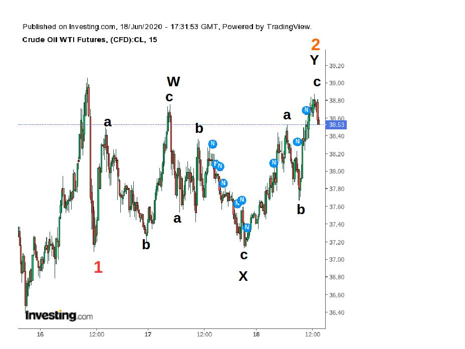 wti180620_15min.jpg