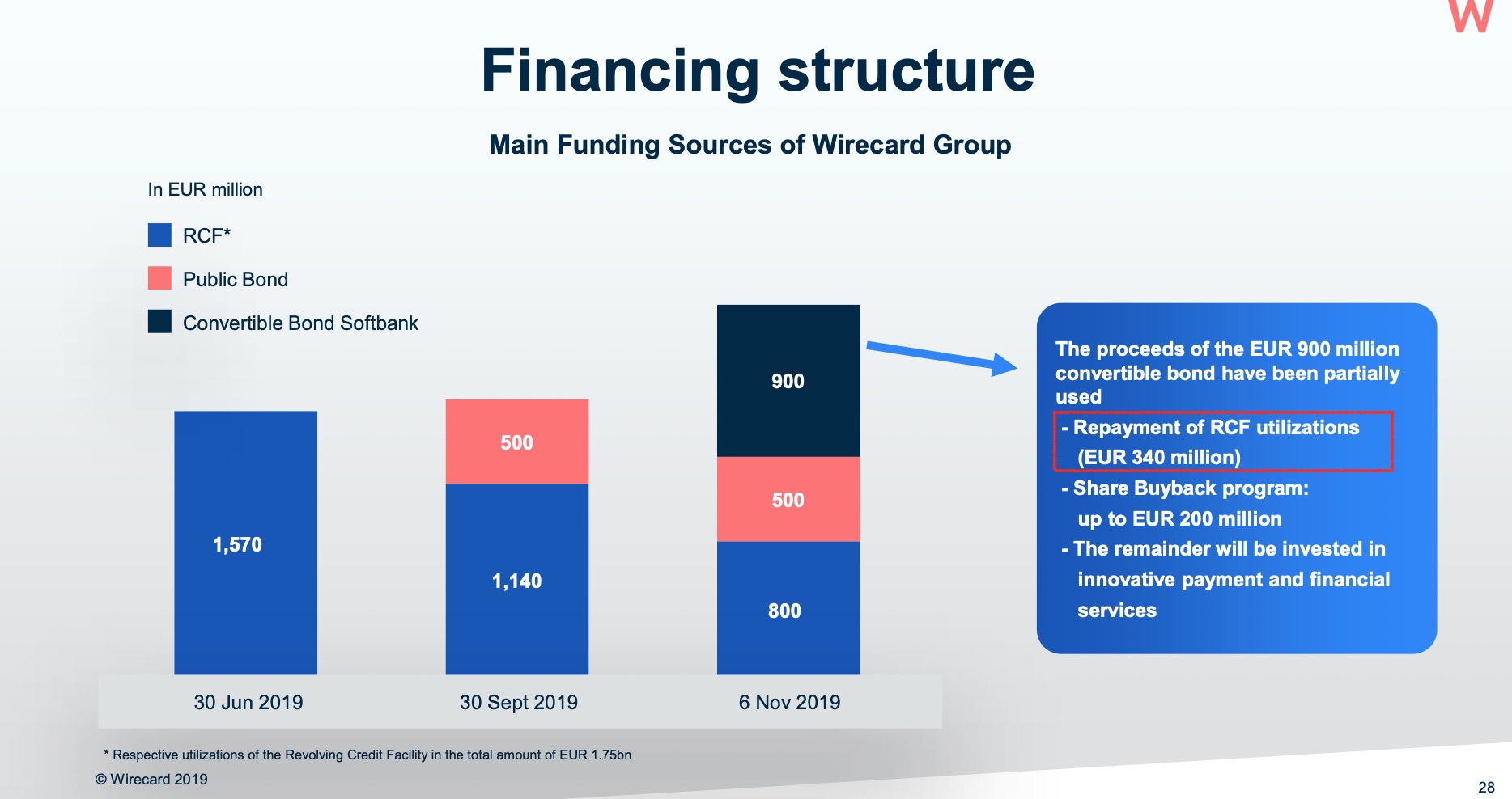 wirecard_9m2019.jpg