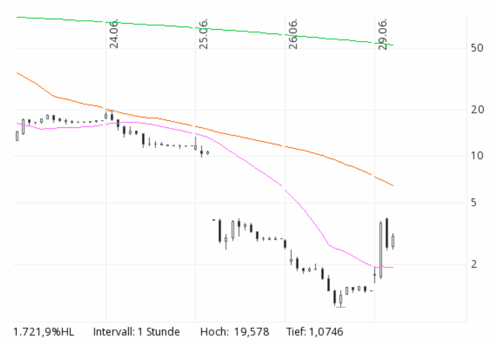 200629-wirecard.gif