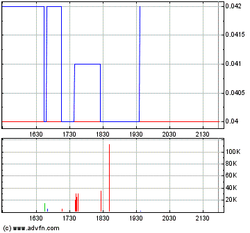 chart.gif