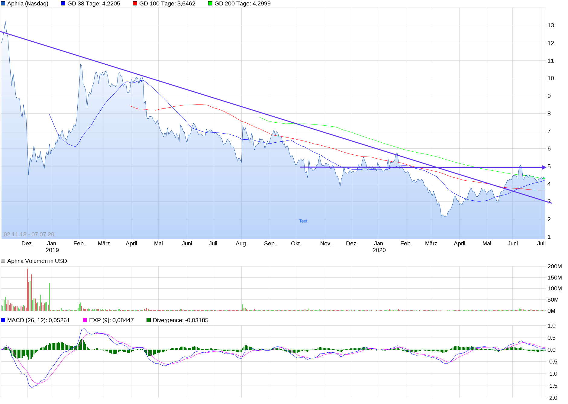 chart_all_aphria.png