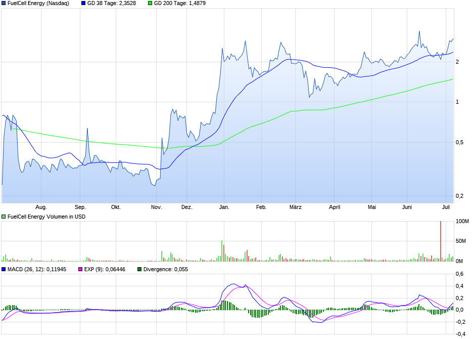 chart_year_fuelcellenergy.png