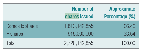 bydshare.png