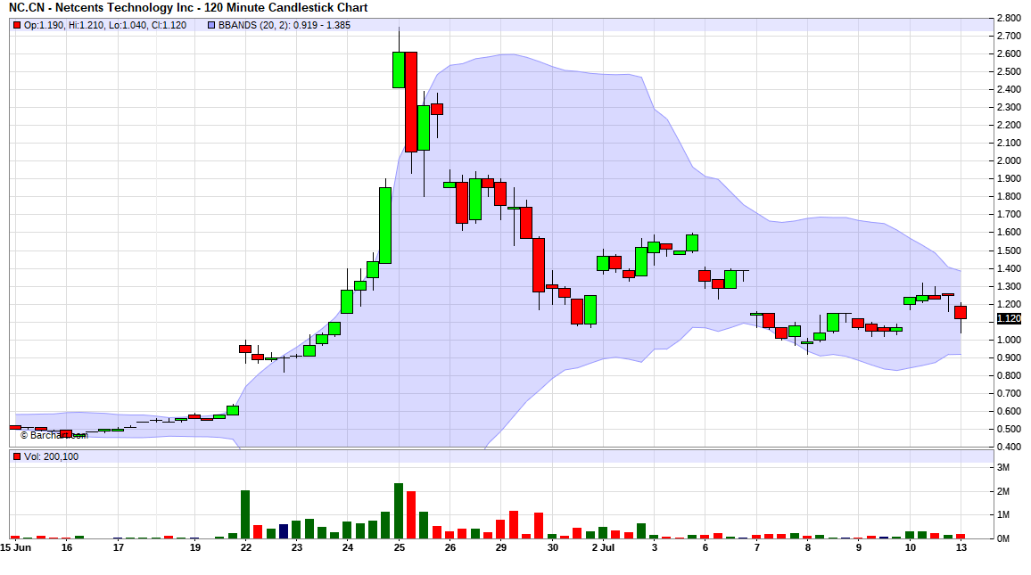 nc_barchart_13072020.png