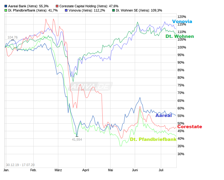 chart_free_aarealbank_-.png