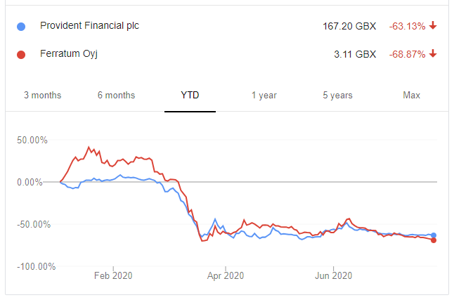 ferratum-vs-provident.png