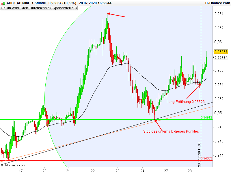 audcad-1-stunde-2020_07_28-15h56.png