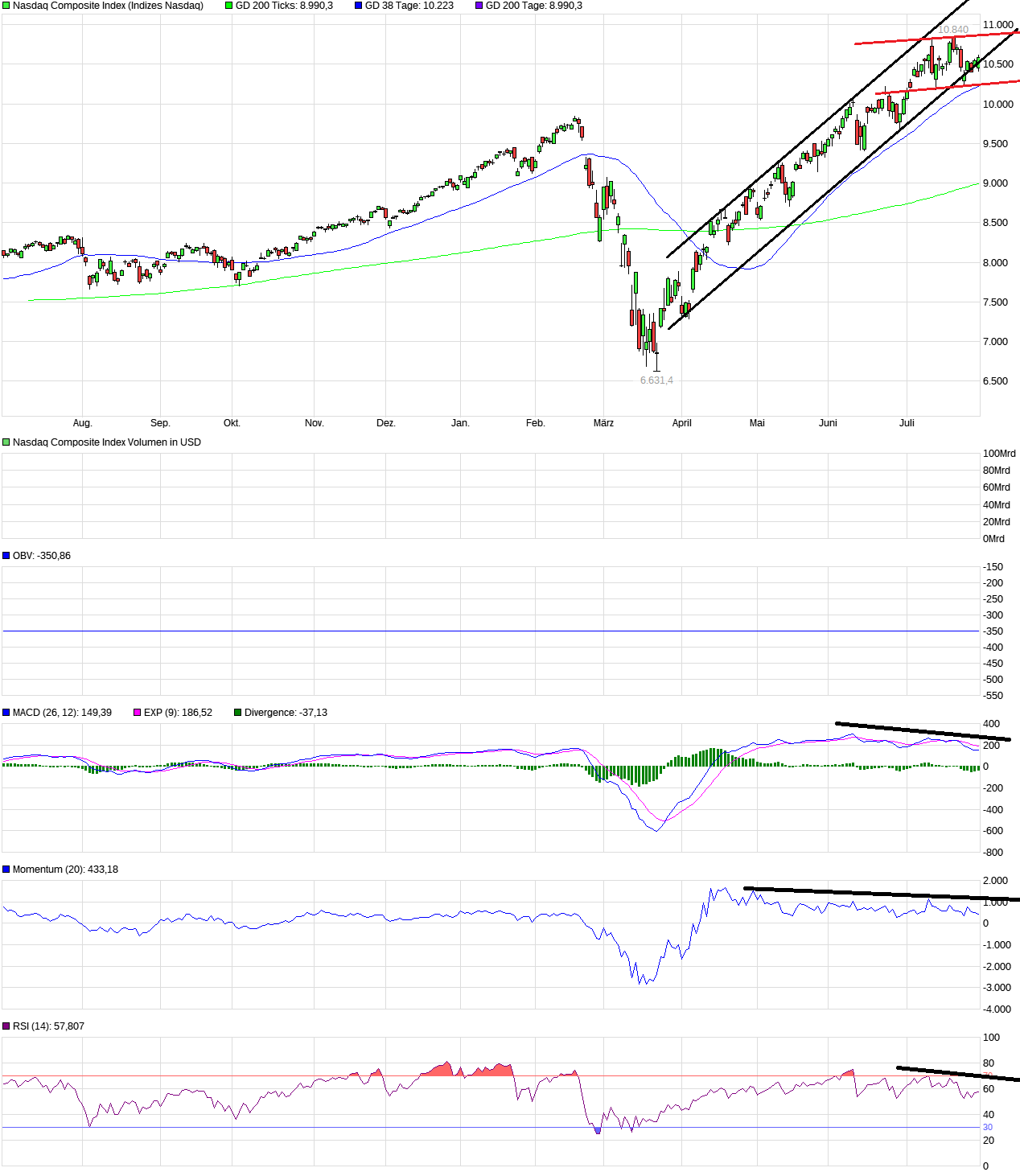 chart_year_nasdaqcompositeindex.png