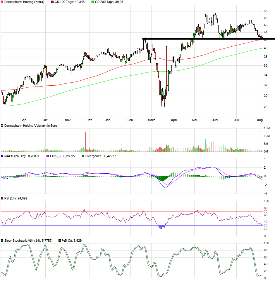 chart_year_dermapharmholding.png