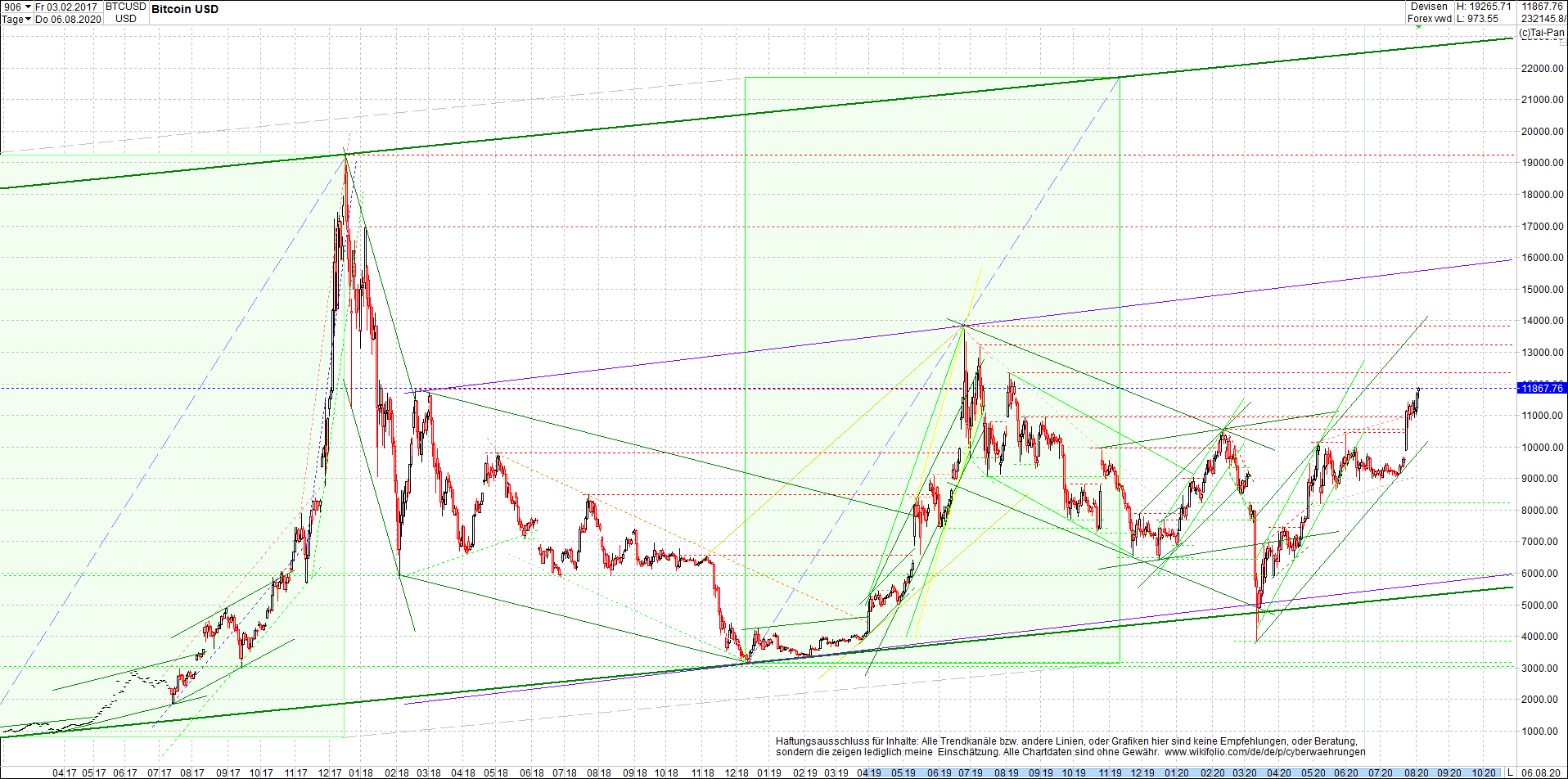 bitcoin_chart_heute_nachmittag.png