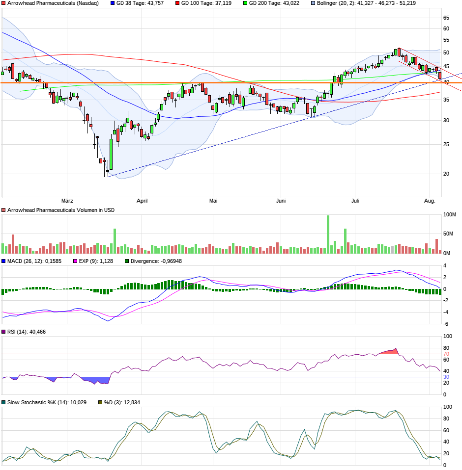 chart_halfyear_arrowheadpharmaceuticals_(4).png