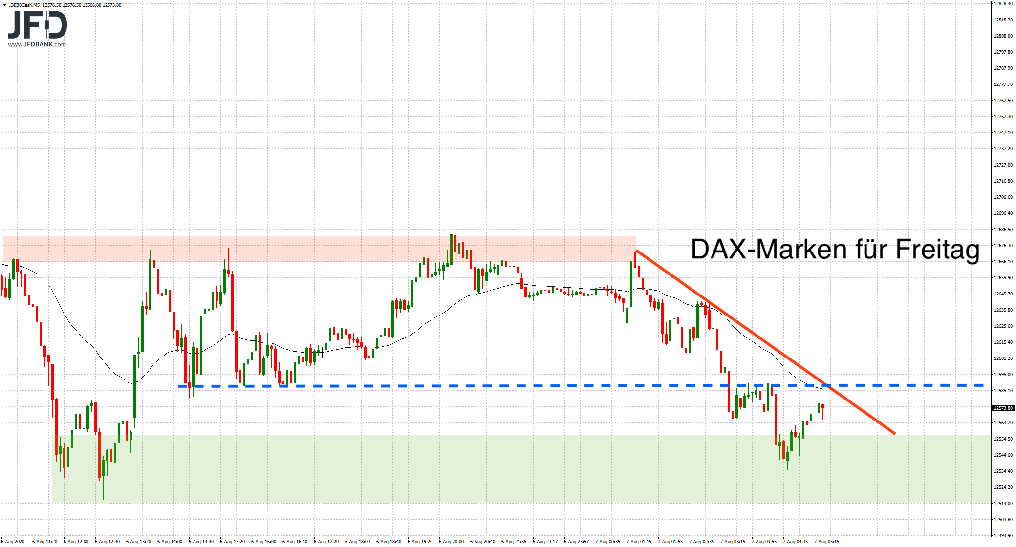 20200807_dax_vorboerse_signal.png